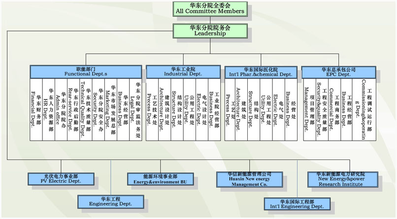 组织机构图hd.jpg